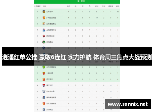 逍遥红单公推 豪取6连红 实力护航 体育周三焦点大战预测
